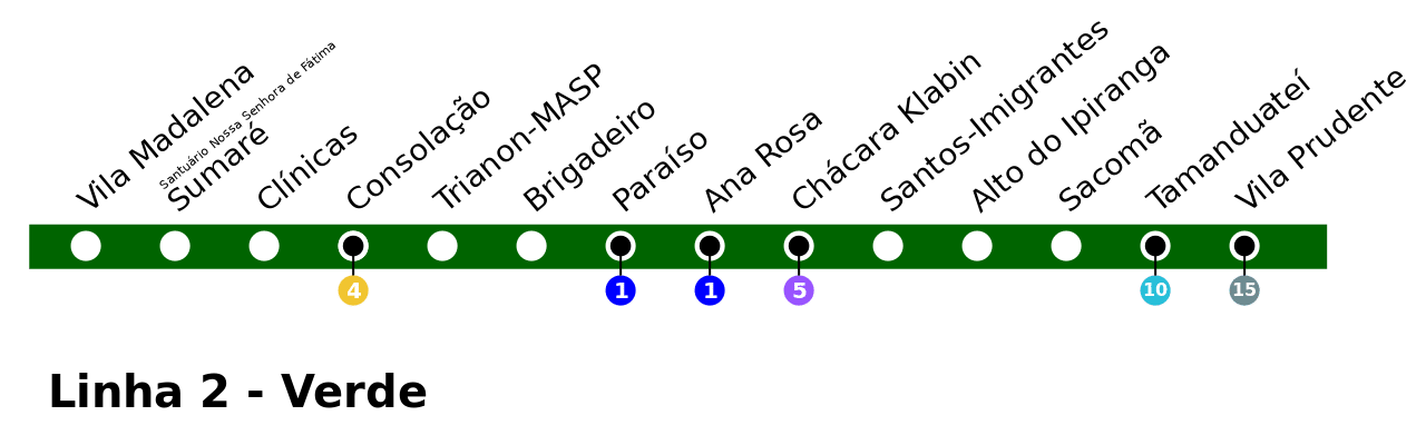Linha verde metro sp