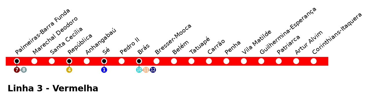 Linha vermelha metro sp