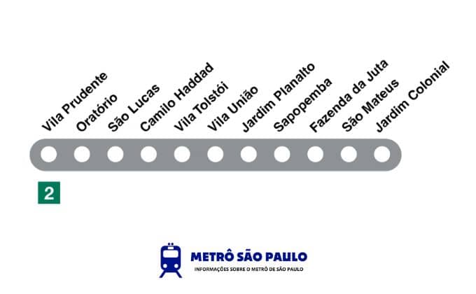 Linha Prata metro sp